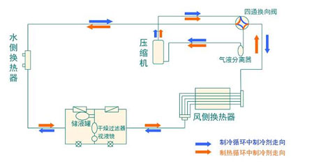 全面簡析風冷模塊機組（原理、結構、熱回收及安裝要點）