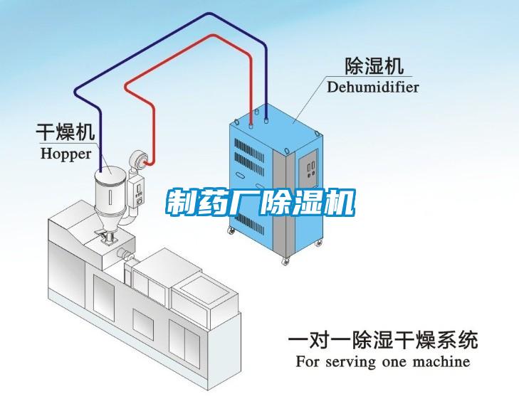 制藥廠除濕機(jī)