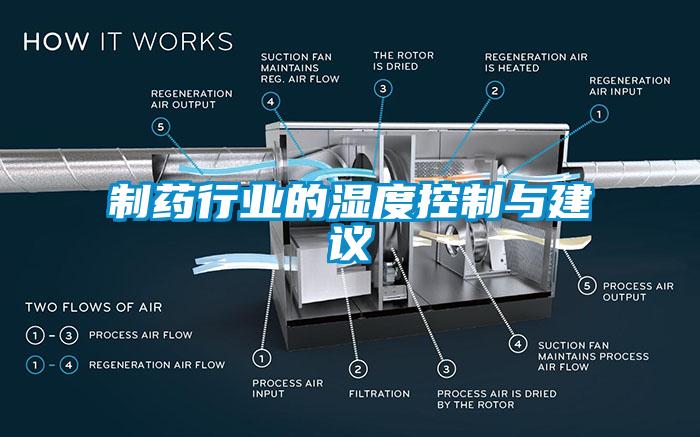 制藥行業的濕度控制與建議