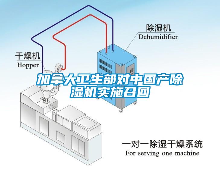 加拿大衛生部對中國產除濕機實施召回