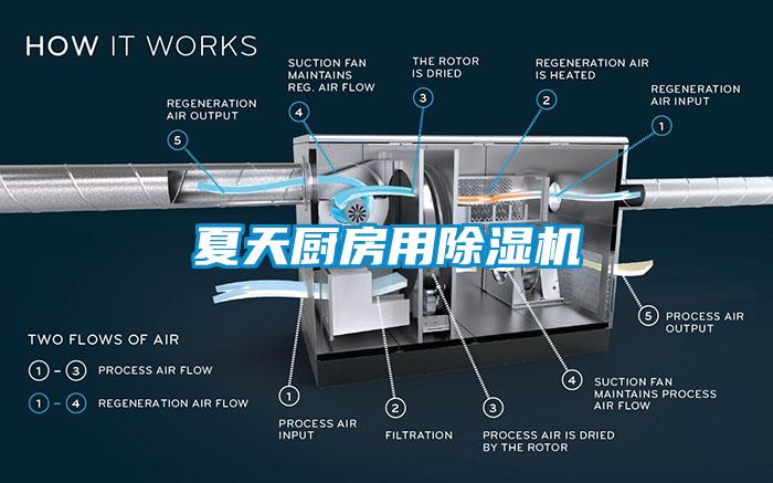 夏天廚房用除濕機