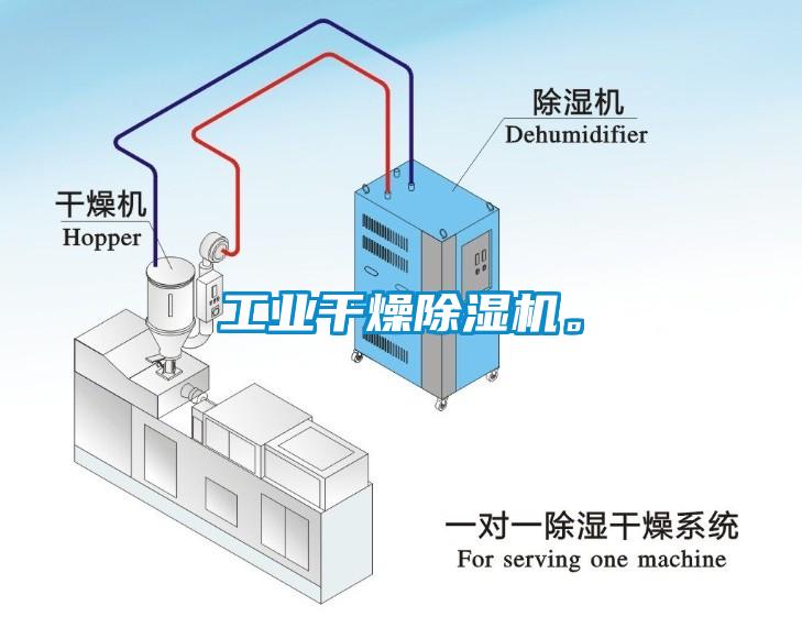 工業干燥除濕機。