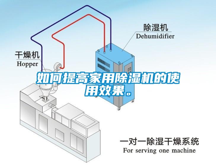 如何提高家用除濕機的使用效果。