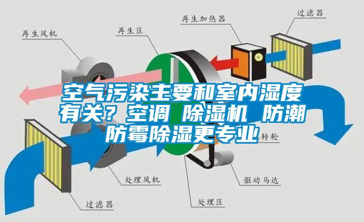 空氣污染主要和室內濕度有關？空調≠除濕機 防潮防霉除濕更專業