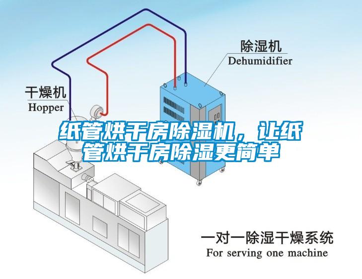 紙管烘干房除濕機，讓紙管烘干房除濕更簡單