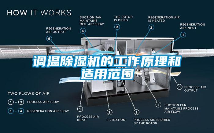 調溫除濕機的工作原理和適用范圍