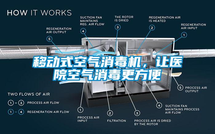 移動式空氣消毒機，讓醫院空氣消毒更方便