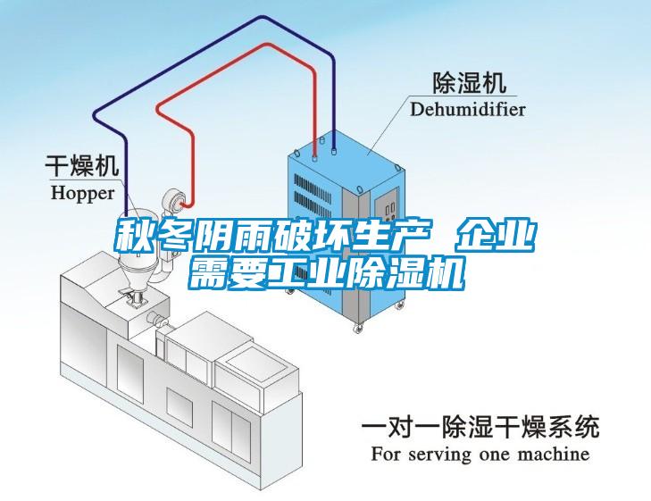 秋冬陰雨破壞生產 企業需要工業除濕機