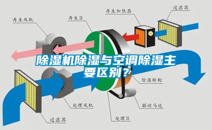 除濕機除濕與空調除濕主要區別？