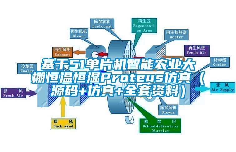 基于51單片機智能農業大棚恒溫恒濕Proteus仿真（源碼+仿真+全套資料）