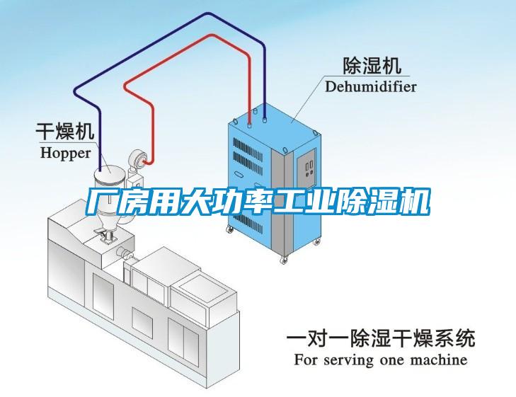 廠房用大功率工業除濕機