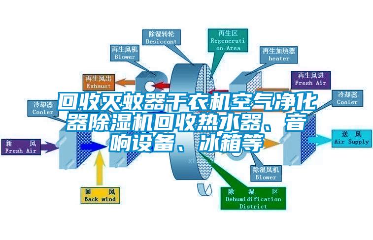 回收滅蚊器干衣機空氣凈化器除濕機回收熱水器、音響設備、冰箱等