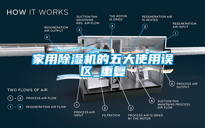 家用除濕機的五大使用誤區_重復