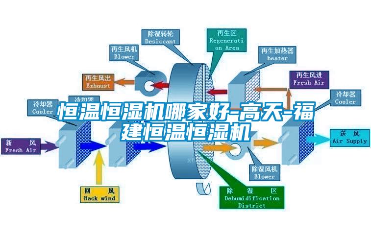 恒溫恒濕機(jī)哪家好-高天-福建恒溫恒濕機(jī)