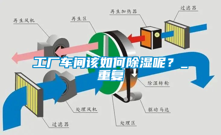 工廠車間該如何除濕呢？_重復