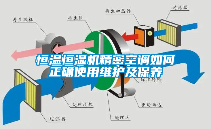 恒溫恒濕機精密空調如何正確使用維護及保養