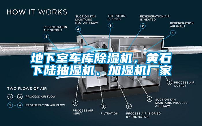 地下室車庫除濕機，黃石下陸抽濕機、加濕機廠家