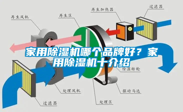 家用除濕機(jī)哪個品牌好？家用除濕機(jī)十介紹