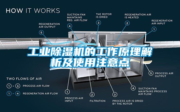 工業除濕機的工作原理解析及使用注意點