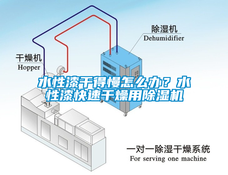 水性漆干得慢怎么辦？水性漆快速干燥用除濕機