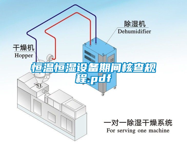 恒溫恒濕設備期間核查規程.pdf