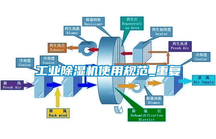 工業除濕機使用規范_重復