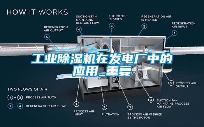 工業除濕機在發電廠中的應用_重復