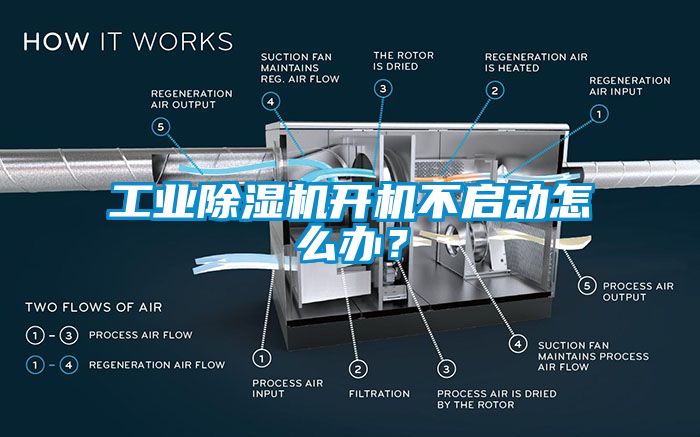 工業(yè)除濕機開機不啟動怎么辦？