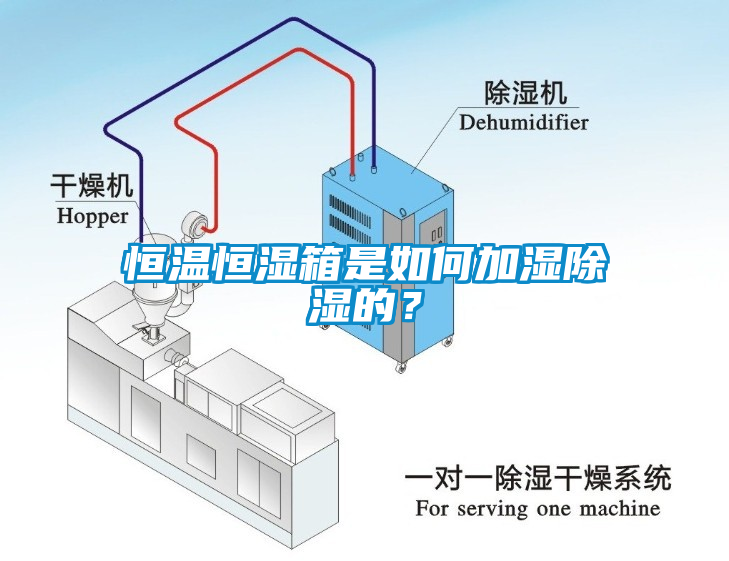 恒溫恒濕箱是如何加濕除濕的？