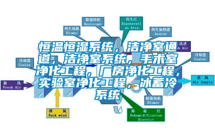 恒溫恒濕系統，潔凈室通道，潔凈室系統，手術室凈化工程，廠房凈化工程，實驗室凈化工程，冰蓄冷系統