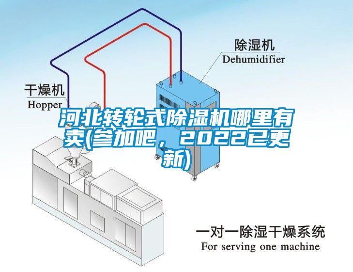 河北轉輪式除濕機哪里有賣(參加吧，2022已更新)