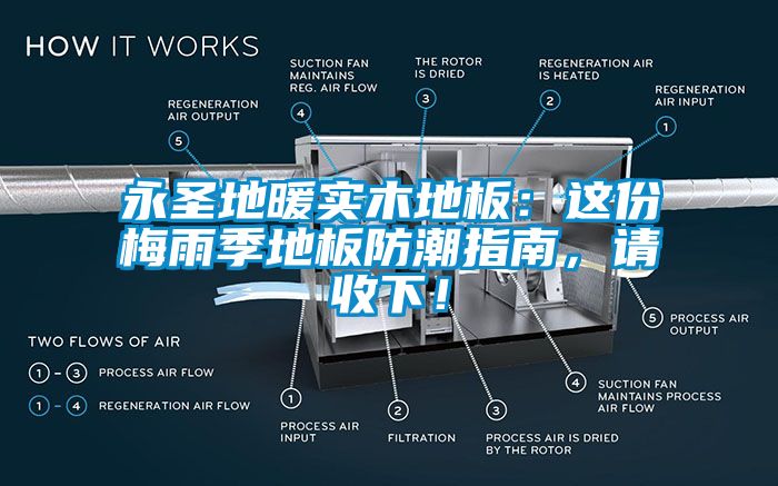 永圣地暖實(shí)木地板：這份梅雨季地板防潮指南，請(qǐng)收下！