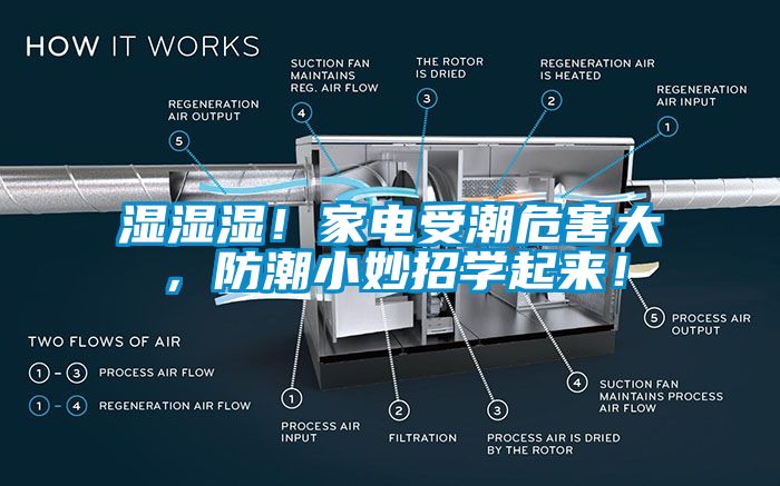 濕濕濕！家電受潮危害大，防潮小妙招學起來！