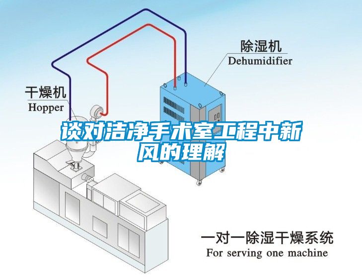 談對潔凈手術(shù)室工程中新風(fēng)的理解