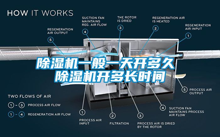 除濕機一般一天開多久 除濕機開多長時間