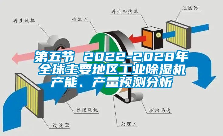 第五節(jié) 2022-2028年全球主要地區(qū)工業(yè)除濕機產(chǎn)能、產(chǎn)量預測分析