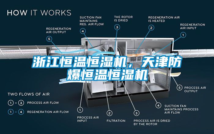 浙江恒溫恒濕機，天津防爆恒溫恒濕機