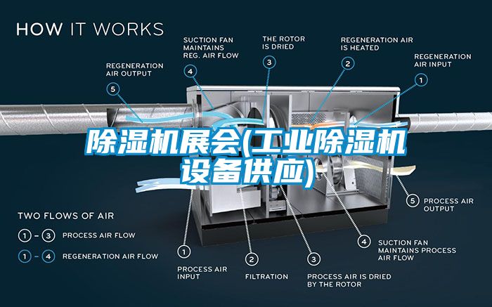 除濕機展會(工業除濕機設備供應)