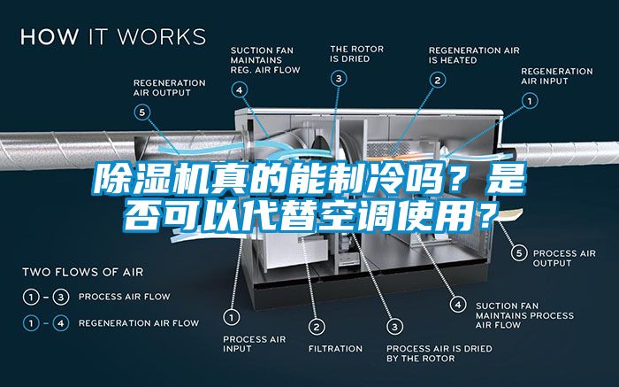 除濕機真的能制冷嗎？是否可以代替空調(diào)使用？