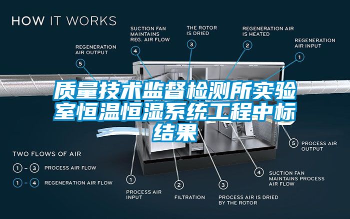 質量技術監督檢測所實驗室恒溫恒濕系統工程中標結果