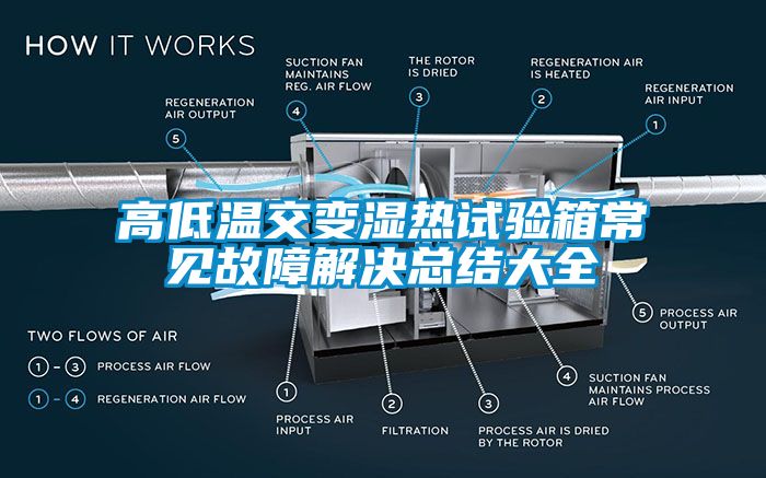 高低溫交變濕熱試驗箱常見故障解決總結(jié)大全